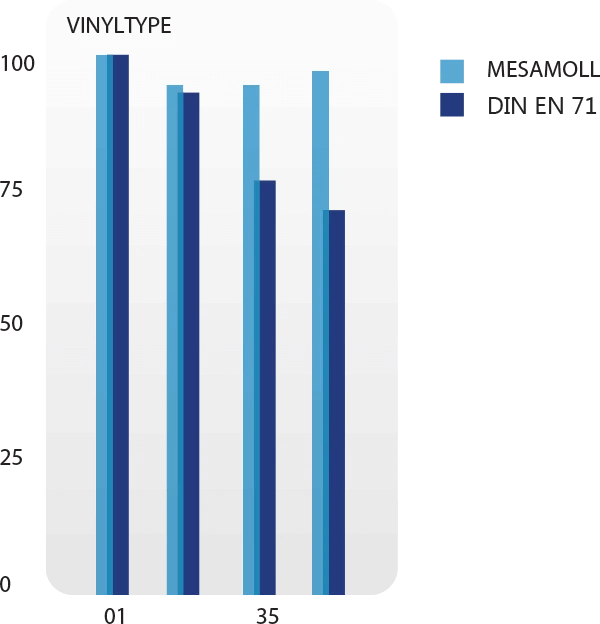 Garantie Wassermatratze
