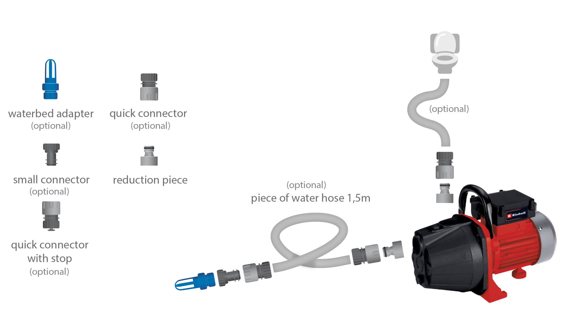 Wasserbettpumpe